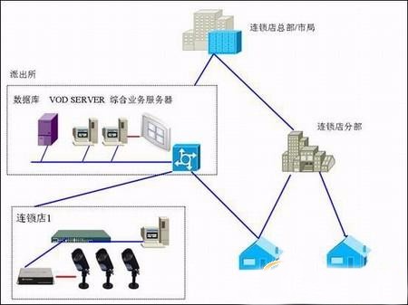 蘭州高清視頻監(jiān)控系統(tǒng) 安防|監(jiān)控|攝像頭|弱電智能化
