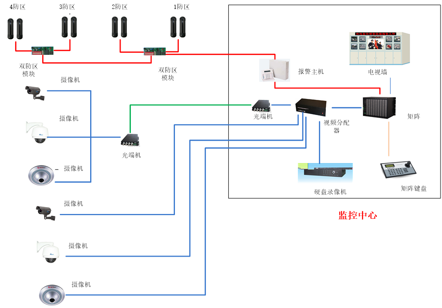 蘭州高清視頻監(jiān)控系統(tǒng) 安防|監(jiān)控|攝像頭|弱電智能化