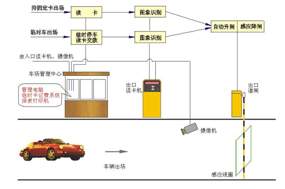 蘭州高清視頻監(jiān)控系統(tǒng) 安防|監(jiān)控|攝像頭|弱電智能化