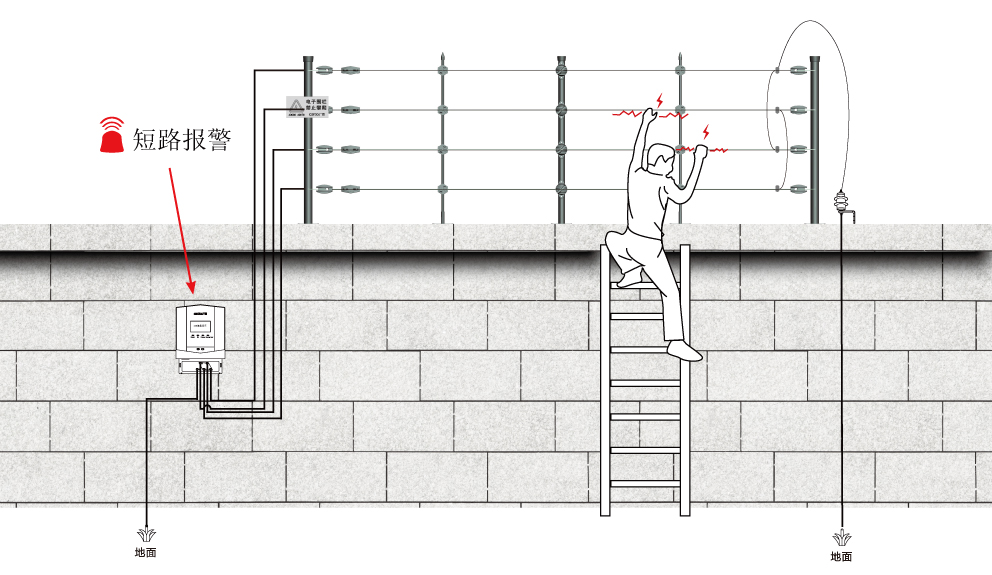 蘭州高清視頻監(jiān)控系統(tǒng) 安防|監(jiān)控|攝像頭|弱電智能化