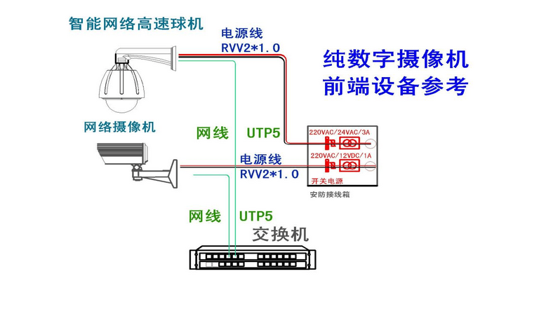 蘭州高清視頻監(jiān)控系統(tǒng) 安防|監(jiān)控|攝像頭|弱電智能化