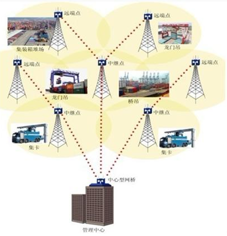 蘭州高清視頻監(jiān)控系統(tǒng) 安防|監(jiān)控|攝像頭|弱電智能化