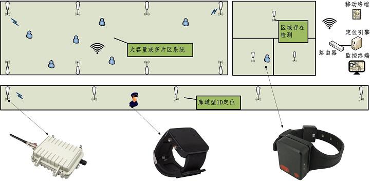 蘭州高清視頻監(jiān)控系統(tǒng) 安防|監(jiān)控|攝像頭|弱電智能化