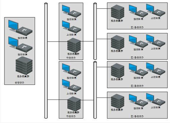 蘭州高清視頻監(jiān)控系統(tǒng) 安防|監(jiān)控|攝像頭|弱電智能化