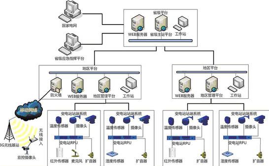 蘭州高清視頻監(jiān)控系統(tǒng) 安防|監(jiān)控|攝像頭|弱電智能化