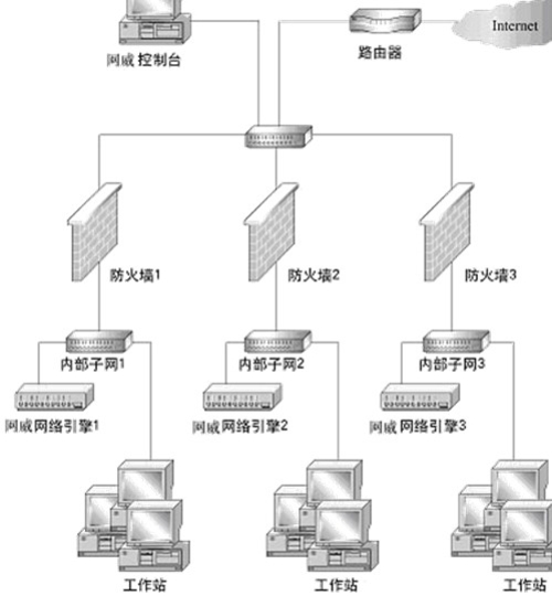 蘭州監(jiān)控安裝,蘭州監(jiān)控施工,蘭州弱電施工,蘭州弱電智能化 蘭州監(jiān)控安裝,蘭州監(jiān)控施工,蘭州弱電施工,蘭州弱電智能化