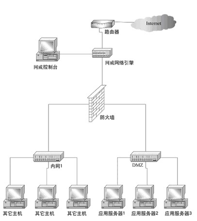 蘭州監(jiān)控安裝,蘭州監(jiān)控施工,蘭州弱電施工,蘭州弱電智能化 蘭州監(jiān)控安裝,蘭州監(jiān)控施工,蘭州弱電施工,蘭州弱電智能化