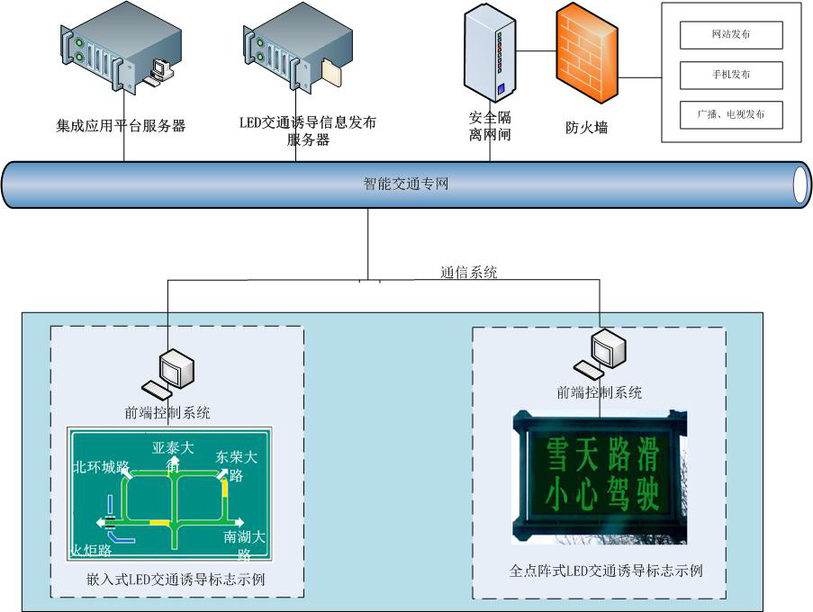 蘭州高清視頻監(jiān)控系統(tǒng) 蘭州監(jiān)控安裝,蘭州監(jiān)控施工,蘭州弱電施工,蘭州綜合布線,蘭州高清視頻監(jiān)控系統(tǒng),蘭州安防監(jiān)控系統(tǒng),蘭州LCD監(jiān)控拼接屏,蘭州視頻監(jiān)控,蘭州海康威視,蘭州智慧安防,蘭州建筑智能化、蘭州保利通視頻會議