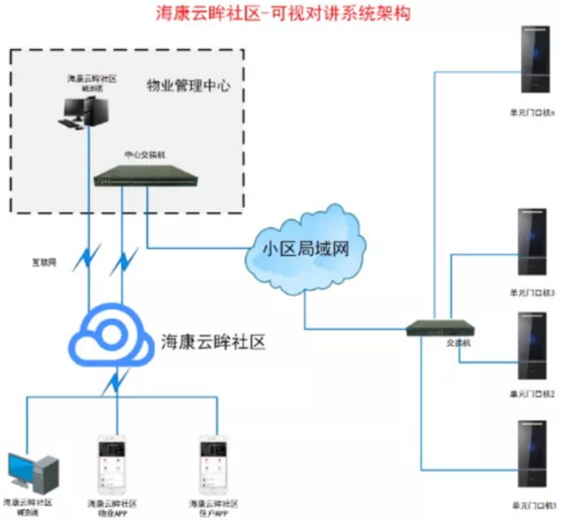 蘭州高清視頻監(jiān)控系統(tǒng) 蘭州高清視頻監(jiān)控系統(tǒng)