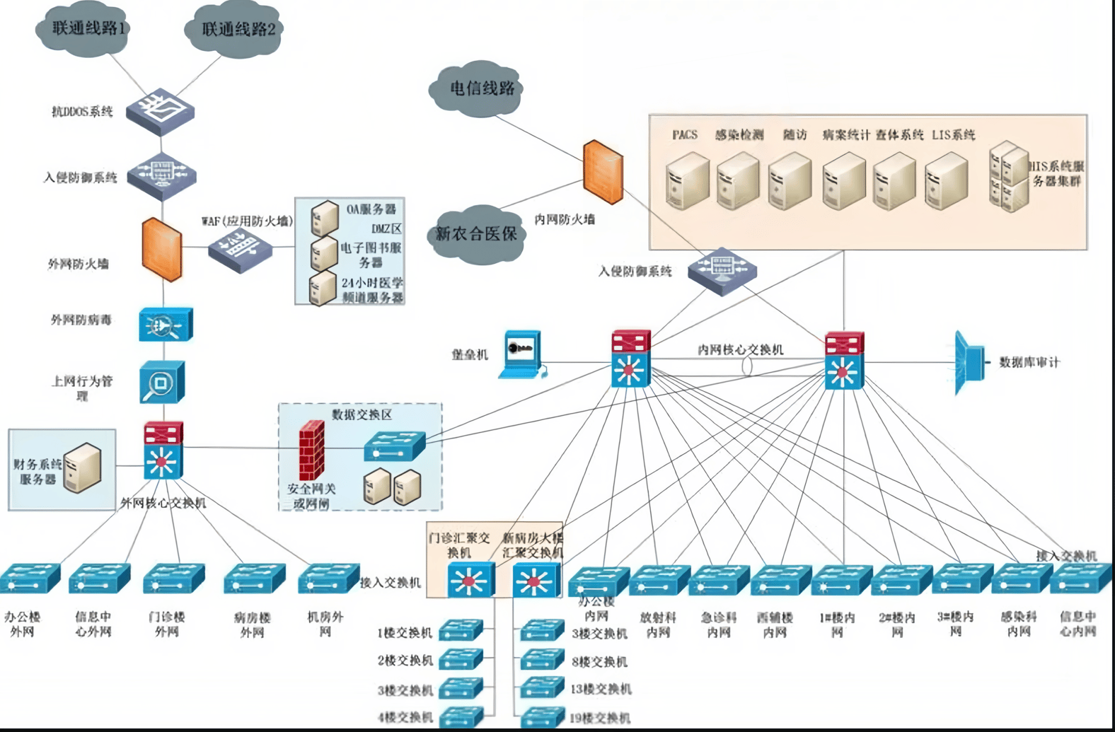 蘭州高清視頻監(jiān)控系統(tǒng) 蘭州高清視頻監(jiān)控系統(tǒng)