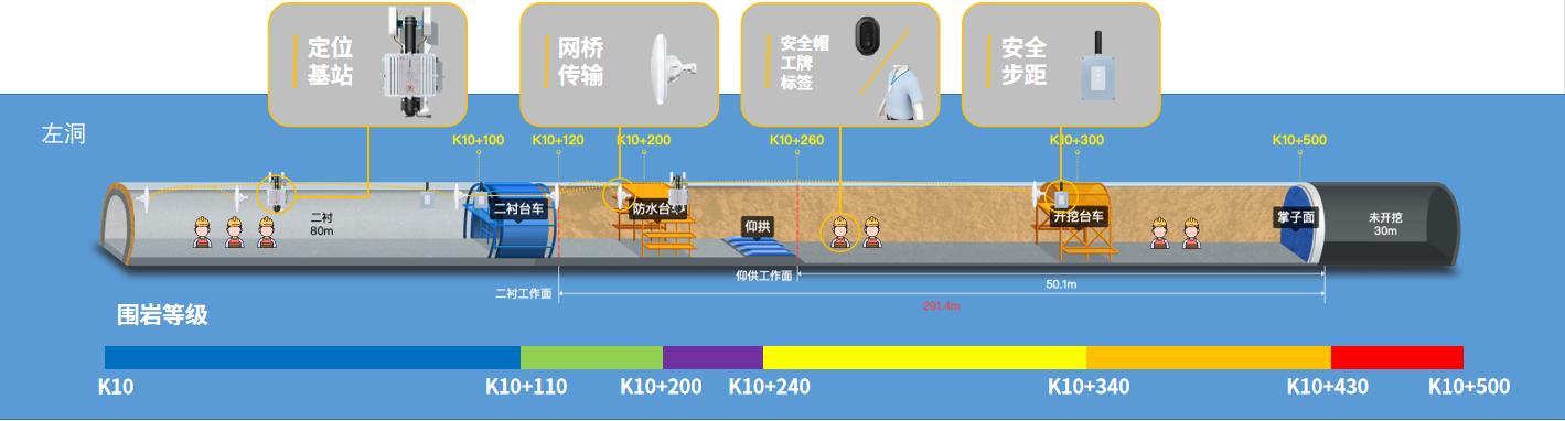 蘭州高清視頻監(jiān)控系統(tǒng) 蘭州高清視頻監(jiān)控系統(tǒng)