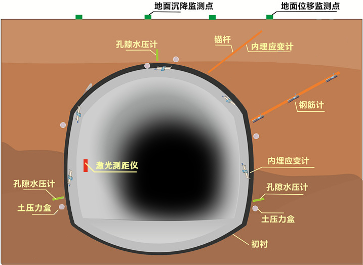 蘭州高清視頻監(jiān)控系統(tǒng) 蘭州高清視頻監(jiān)控系統(tǒng)