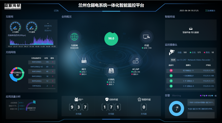 倉庫智能弱電系統(tǒng)建設(shè)